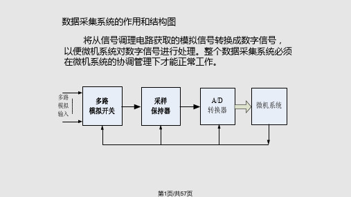 数据采集系统PPT课件