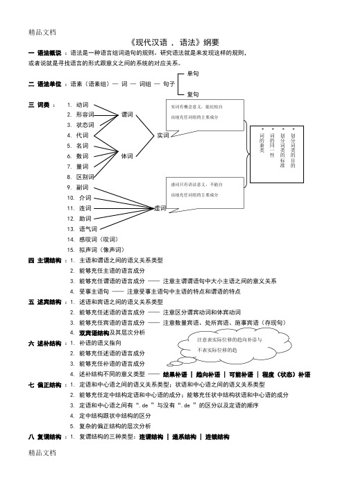 (打印)现代汉语清晰结构图资料