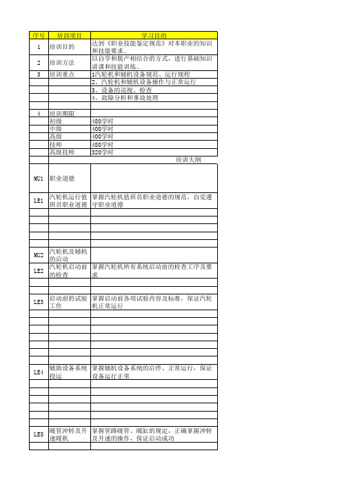 发电厂各专业培训大纲