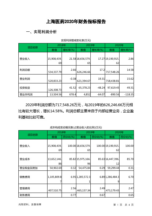 上海医药2020年财务指标报告