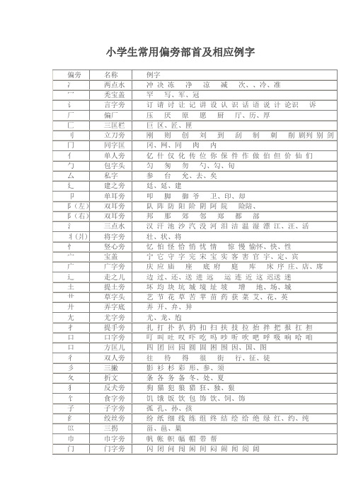 精选小学生考试常用偏旁部首及相应常用字
