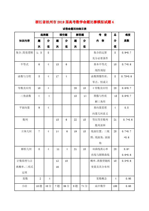 浙江省杭州市2019届高考数学命题比赛模拟试题4Word版含答案
