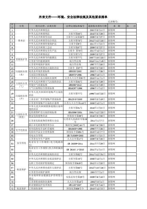 环境安全EHS外来文件清单