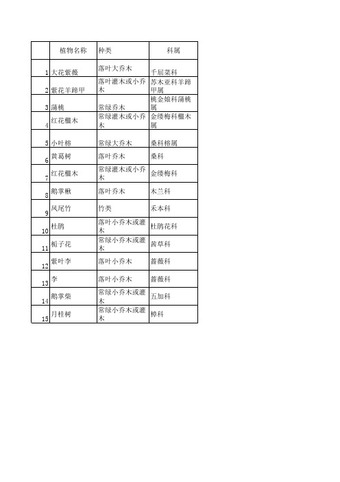 植物配置一览表