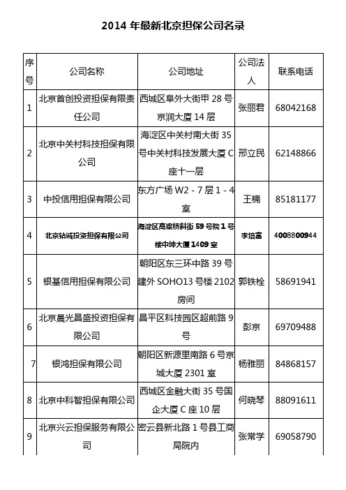 2014年最新北京担保公司名录