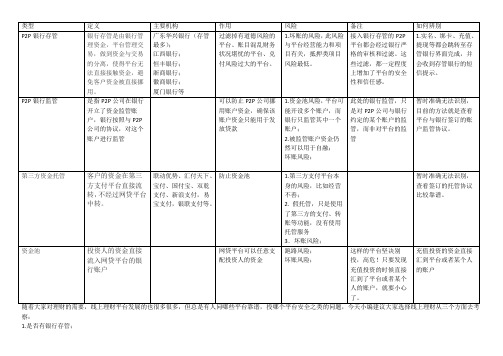 银行存管银行监管第三方托管对比