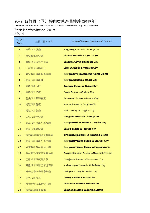 内蒙古统计年鉴2020社会经济发展指标：各旗县(区)按肉类总产量排序(2019年)