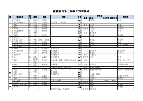 花城版五年级上册音乐期末知识点总结