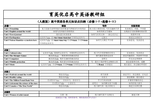 高中英语全册教学大纲(全)