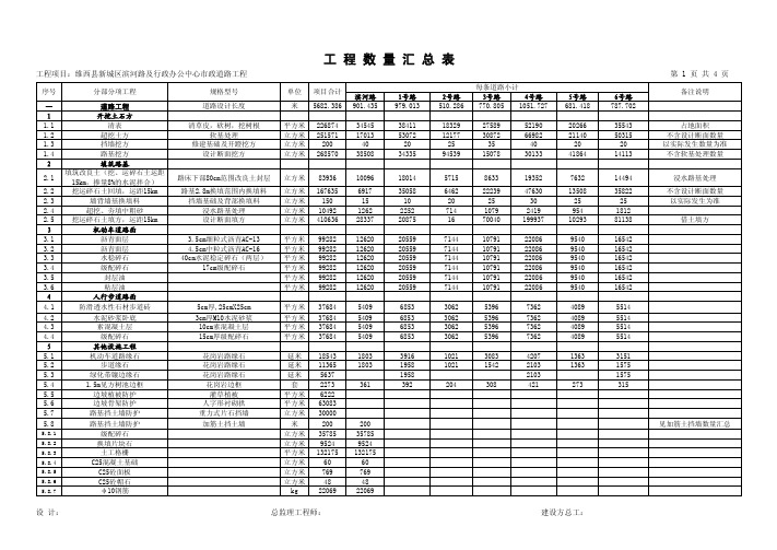 市政中心道路工程各条路工程数量表2013