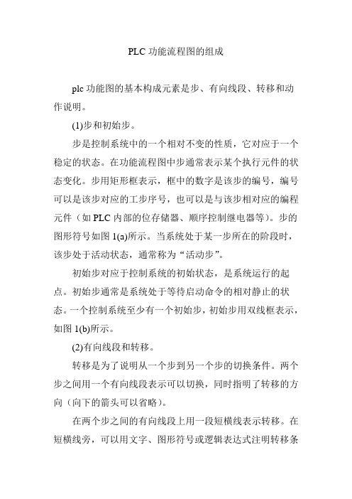 PLC功能流程图的组成