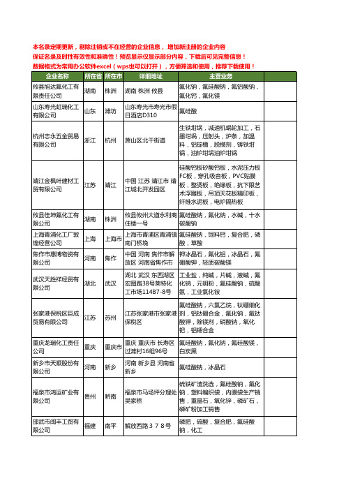 新版全国氟硅酸工商企业公司商家名录名单联系方式大全267家