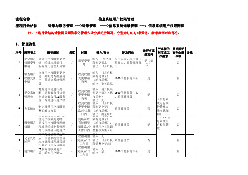 信息系统用户权限管理操作规则和流程描述