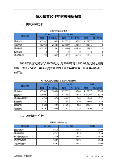 恒大教育2019年财务指标报告
