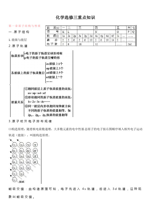 化学选修三重点知识