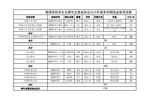 管理学院学生会青年志愿者协会2019春资金预算表1