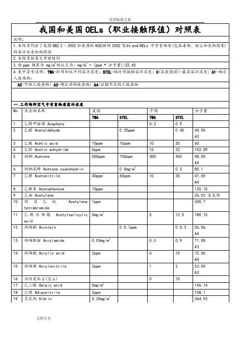 我国和美国OELs(职业接触限值)对照表