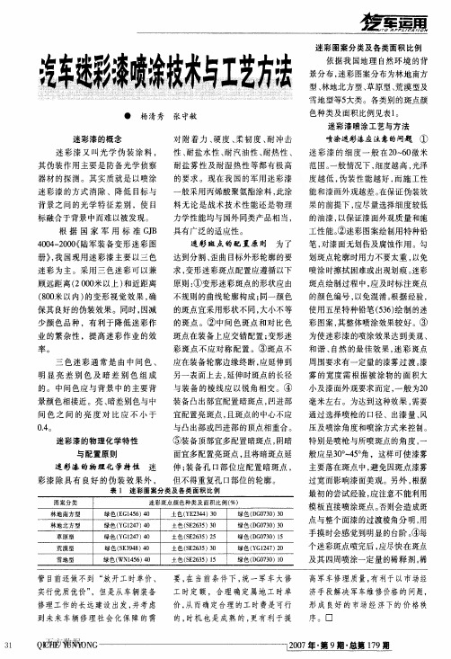 汽车迷彩漆喷涂技术与工艺方法