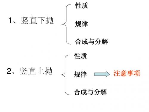 平抛运动ppt课件