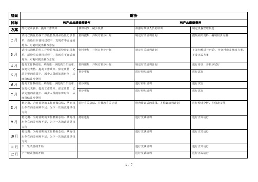 华盈恒信—安兴纸业—行动方案1