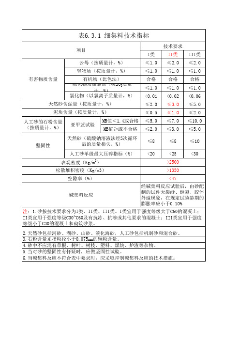 细集料技术指标