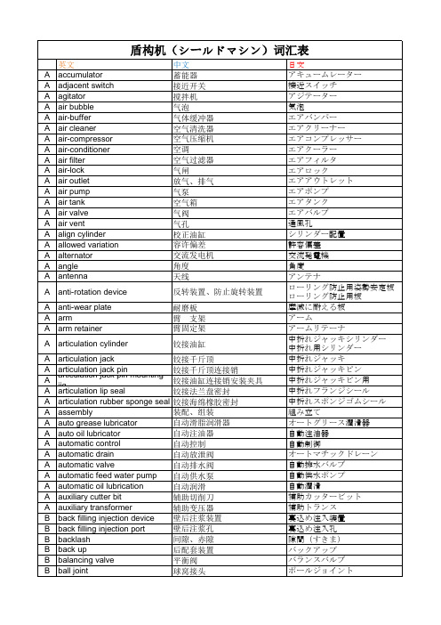 隧道盾构英语、中文、日语对照