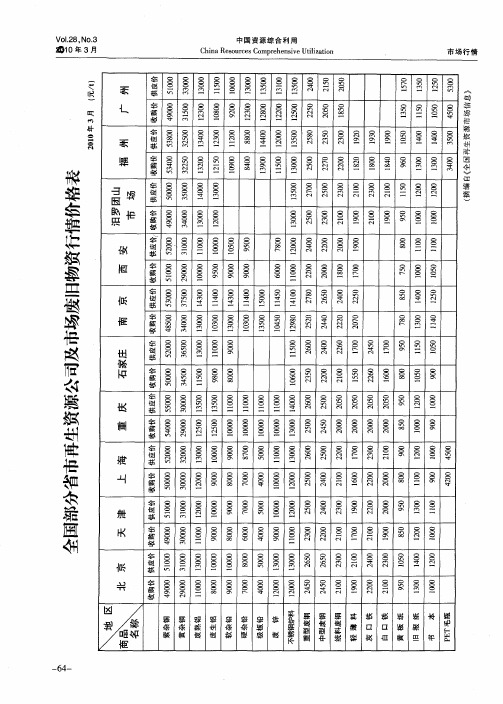 全国部分省市再生资源公司及市场废旧物资行情价格表
