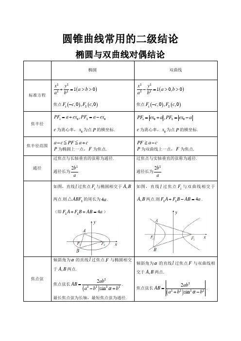 圆锥曲线常用的二级结论