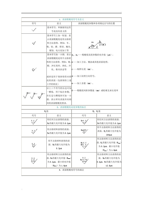 表面粗糙度符号及意义