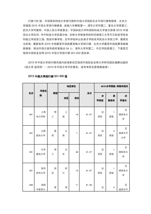 2015中国大学排行榜301-400强