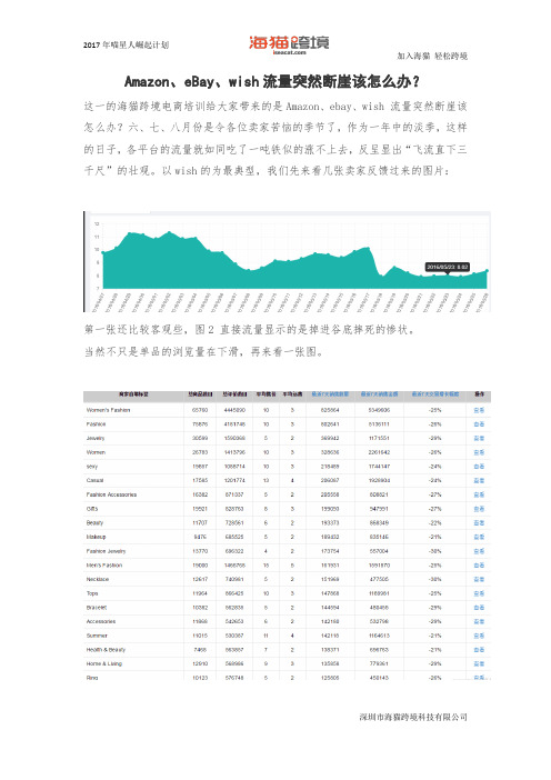 Amazon、eBay、wish流量突然断崖该怎么办？