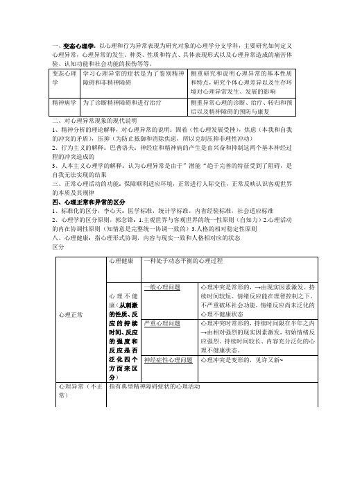 变态心理学