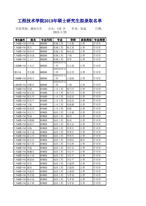 2013中国地质大学(北京)研究生录取名单