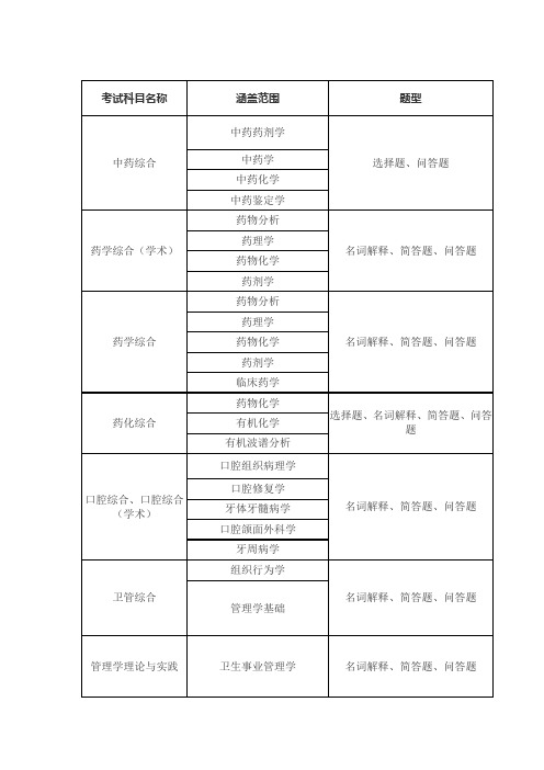 南方医科大学2018年硕士研究生自命题考试科目及大纲