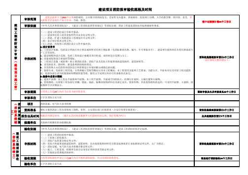 建设项目消防报审验收流程及时间