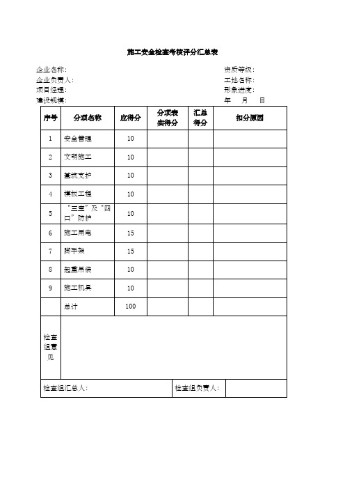 规章制度会签表