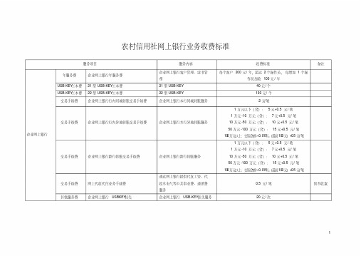 农村信用社网上银行业务收费标准(表式资料)