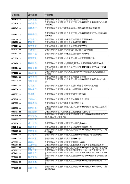 产城会-银川市重点企业(新三板上市公司)2018年营业收入及利润情况