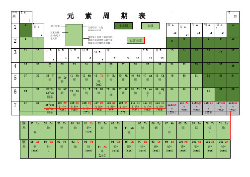 元素周期表(默写版)