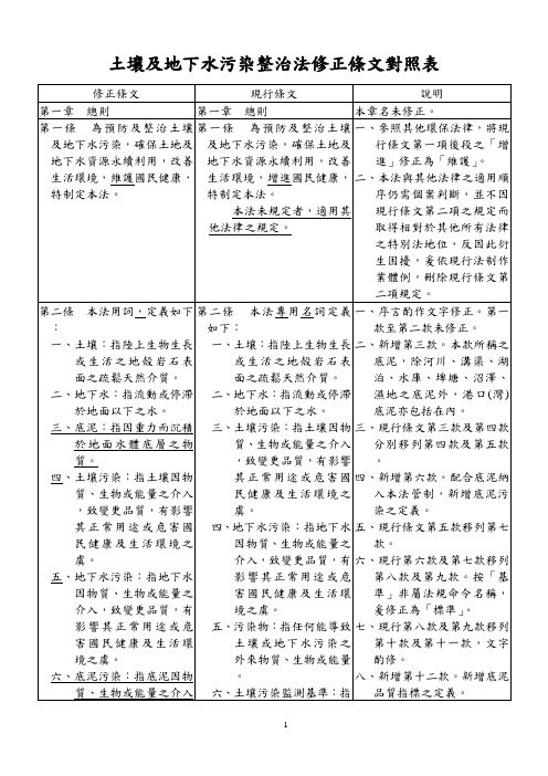 土壤及地下水污染整治法修正条文对照表