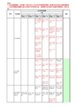 2015年10月助学班、本科衔接、专科衔接教育考试安排(定稿)