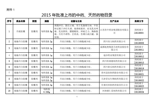 2015年批准上市的中药、天然药物目录