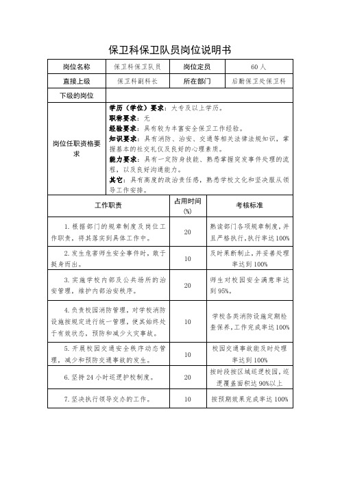 X高校保卫科保安队员岗位说明书