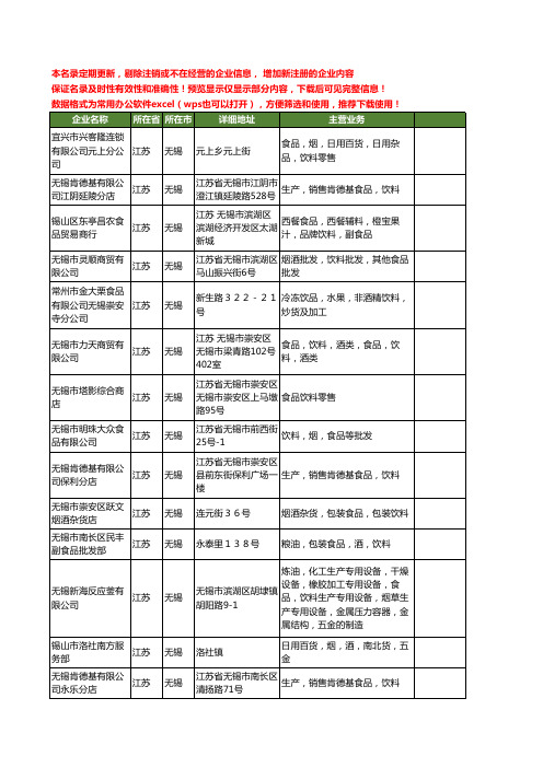 新版江苏省无锡饮料食品工商企业公司商家名录名单联系方式大全267家
