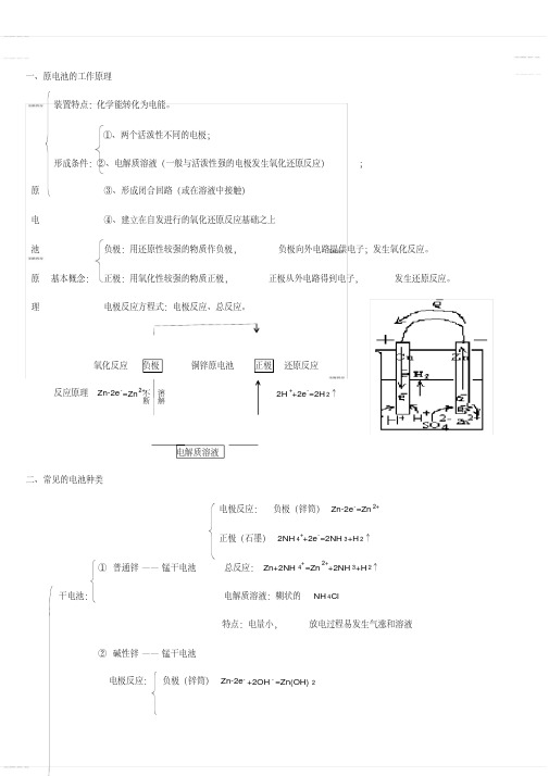 2020年高考模拟复习知识点试卷试题之高考电化学专题复习知识点总结完美版(20200615033222)