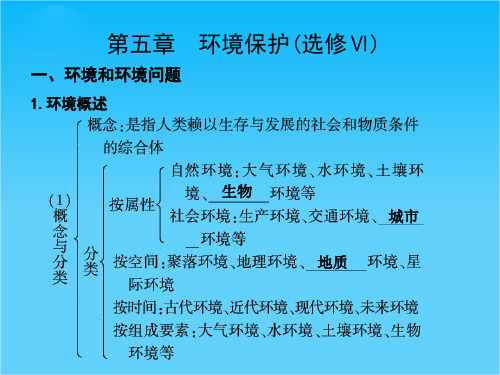 高三地理一轮复习 第四部分第五章环境保护课件 中图版选修6