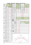 复曲线(缓和曲线、圆曲线)坐标自动计算