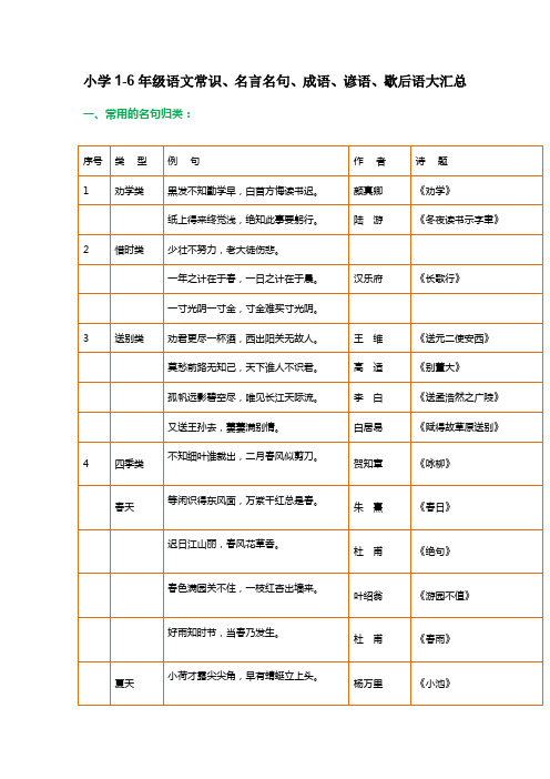 小学1-6年级语文常识、名言名句、成语、谚语、歇后语大汇总 全国通用