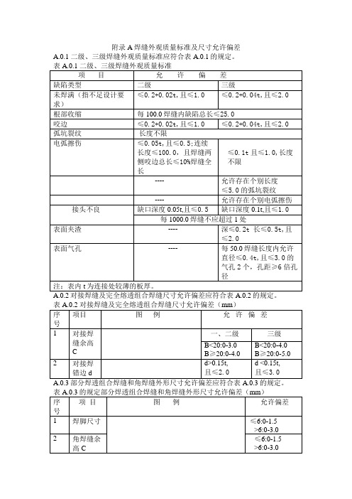 钢结构结构施工质量验收规范GB50205-2001表格汇总