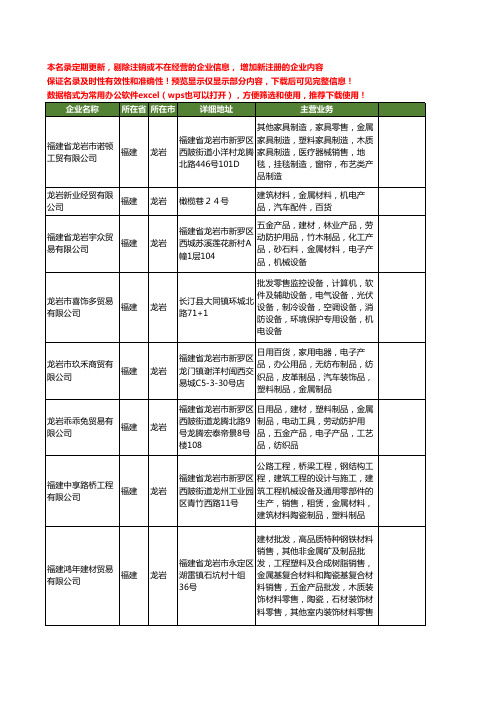 新版福建省龙岩塑料金属工商企业公司商家名录名单联系方式大全26家